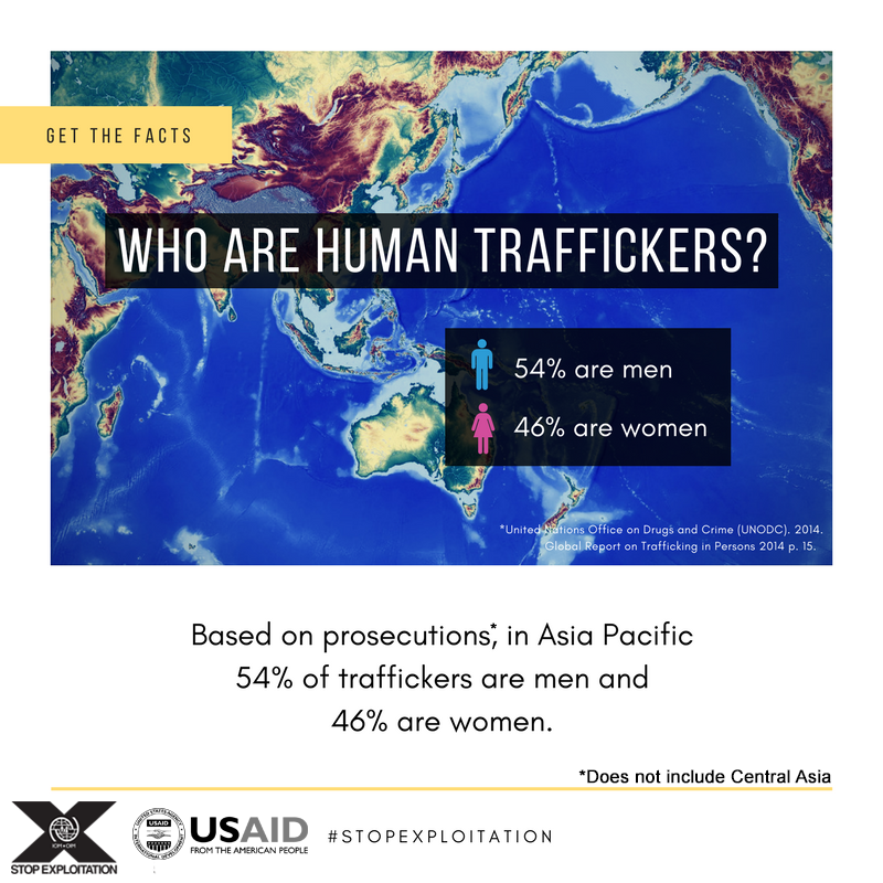 Who-are-traffickers